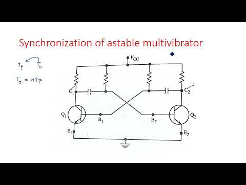 RC network with Sinusoidal Linear wave shaping PDC Lec 01
