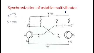 Astable multivibrator | Synchronization | PDC | Lec-121