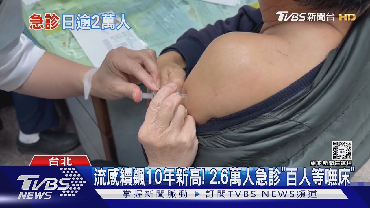 流感續飆10年新高! 2.6萬人急診「百人等嘸床」