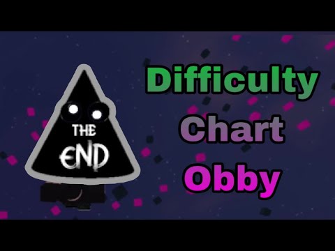 Find The Cone Difficulty Chart Obby (For Chomik 500)