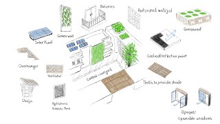 Newswise:Video Embedded climate-change-may-keep-india-from-achieving-its-sustainable-development-goals