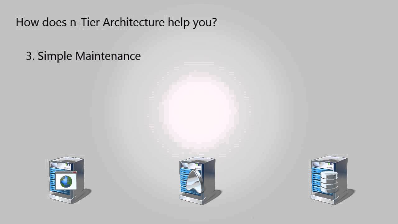 n-Tier Architecture Explained