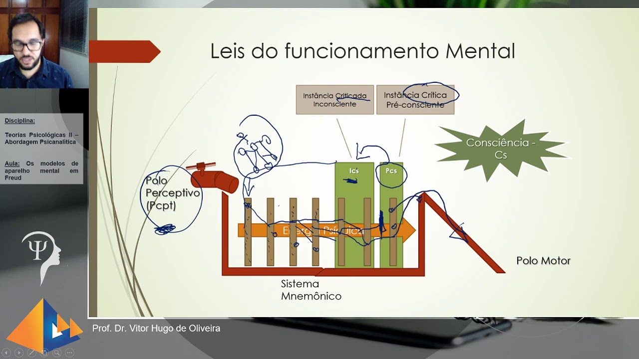 Aula: A estrutura do Aparelho mental segundo Freud - Parte 2
