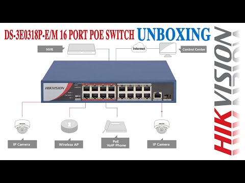Unmanaged Ethernet Switches