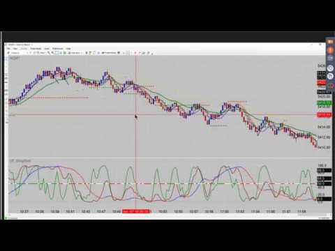 CFRN - #Emini Radio for Friday 04/07/17