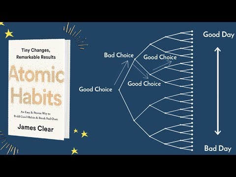 新しい習慣をつくる究極のガイド - アトミックハビッツの本まとめ【前編 (Ultimate Guide to Building New Habits - ATOMIC HABITS Book Summary [Part 1])