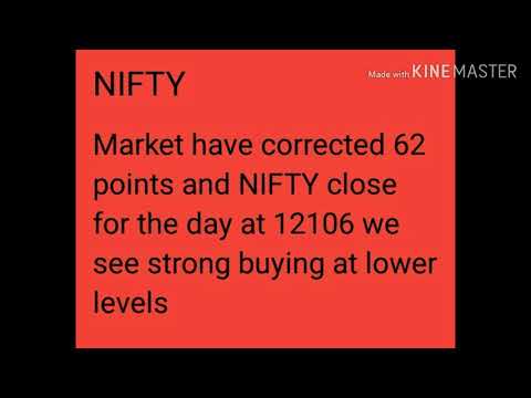 TRADING STRATEGY FOR 23/01/2020