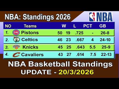 Vídeo: Tabela NBA 2026: perguntas e respostas da temporada