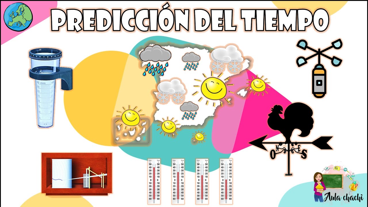 Predicción del Tiempo | Aula chachi - Vídeos educativos para niños