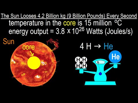 Can You Believe It 27 What is Time