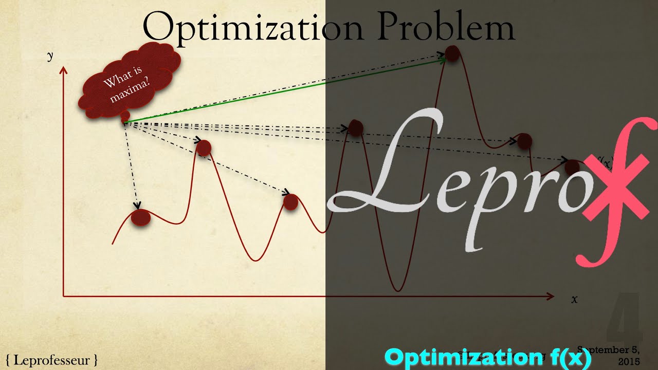 ⨘ } Optimization } 001 } Optimization problem, methods, max/min (f(x)) } LEPROF }