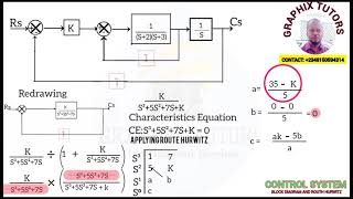 Block Diagram Reduction Method | Control System Tutorial - ROUTH HURWITZ