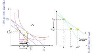 Miniatura de Curva de demanda compensada