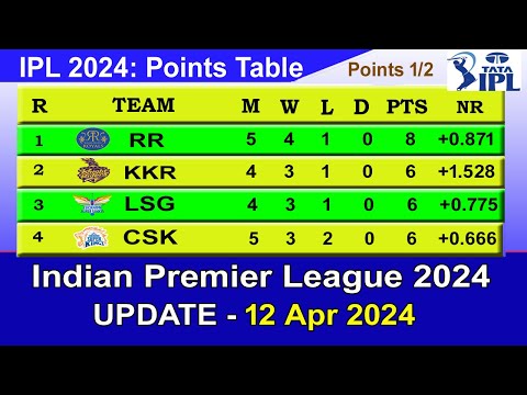 IPL 2024 POINTS TABLE - UPDATE 12/4/2024 | IPL 2024 Table List