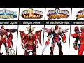 Red Rangers Batlizer Armor Evolution