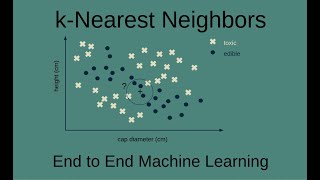 How k-nearest neighbors works