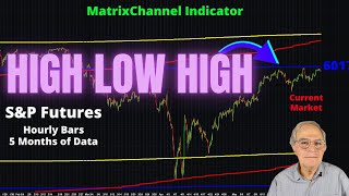 S&P Futures Pulling Back in June, Then Higher In August