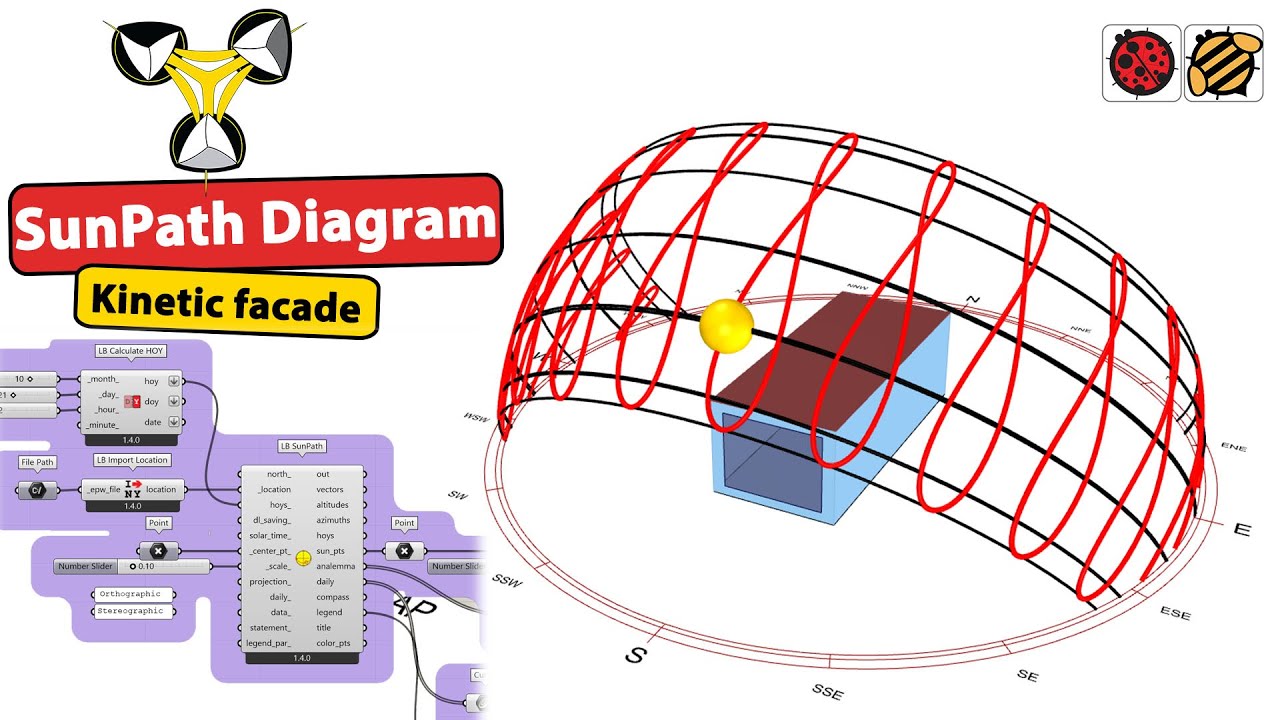 Sun Path Diagram (Ladybug Grasshopper Tutorial)