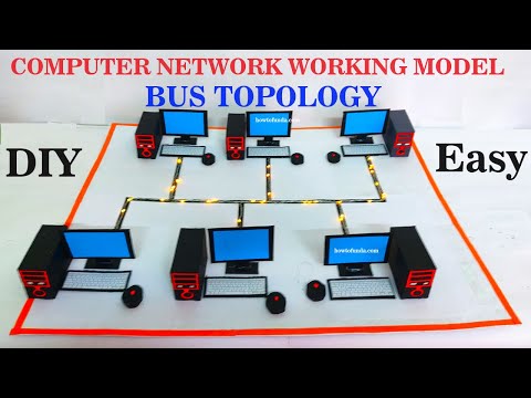computer network topology model ring topology model computer project model diy howtofunda