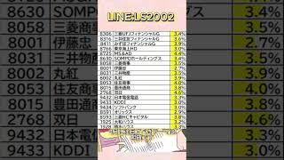 #株式投資 #高配当株投資 #日本株 #株式 #資産形成 #資産運用 #高配当株 #お金 #株主優待 #投資理財 #投資信託 #投資初心者 #投資 #日本株投資 #株 #sbi