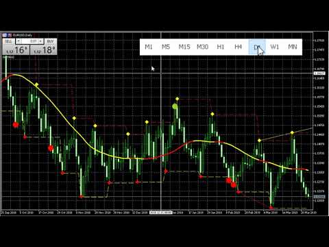 EURUSD 03/31/2019 FOREX WEEKLY FORECAST FSU 4.01 ULTIMATE INDICATOR