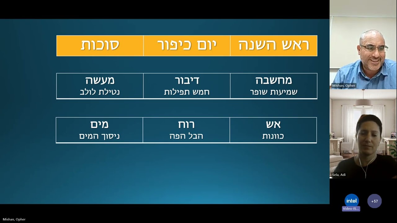ראש השנה תשפה - הבנת עומק של תפקיד החג להתעצמות רוחנית