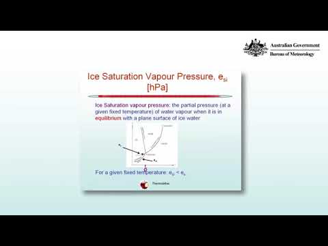 Phase Diagram For Water