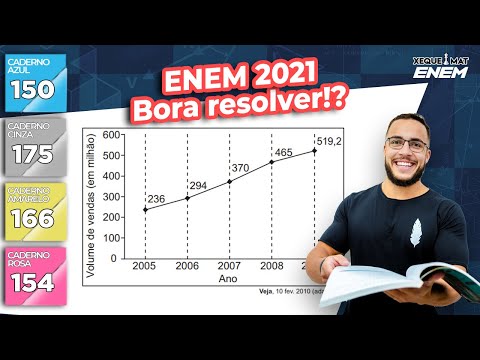 🟣 Questão 150 - Caderno Azul | Porcentagem | MATEMÁTICA ENEM 2021