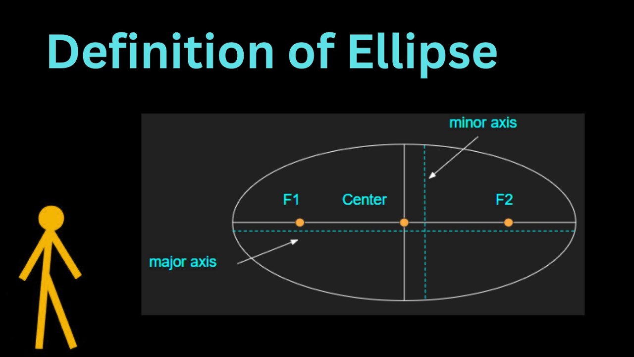 Ellipse Definition & Key Elements, Major & Minor Axes, Foci