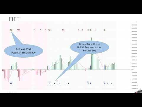 Video Strength Index Pro