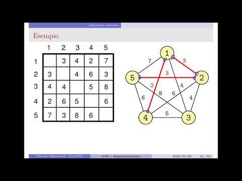 Capitolo 19 - Problemi intrattabili - 6 - Tecniche euristiche