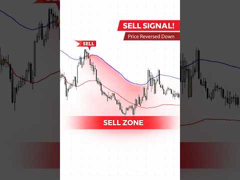 Video Volatility Channel Indicator