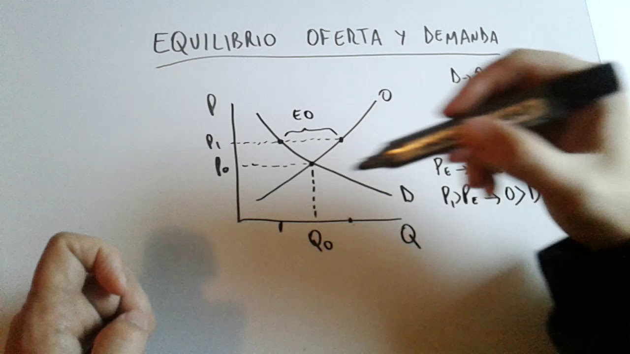 EQUILIBRIO OFERTA DEMANDA EXCESO DEMANDA EXCESOS OFERTA CASOS