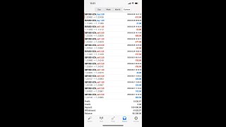 How to Make withdrawal from Demo account *Just for fun* #Shorts