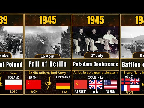 WW2 Timeline (1939 - 1945)|The Price of Freedom