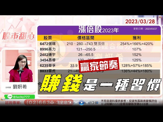 03/28【甜心盤後影音】贏家節奏！賺錢是一種習慣