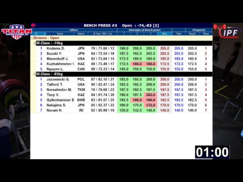 Open Men, 59kg - 83kg - 2017 IPF Classic Bench Press World Championship