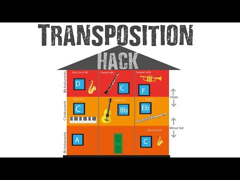 How to transpose - for C, Bb and Eb instruments