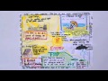 One Pager Strategy   Bradfield Elementary