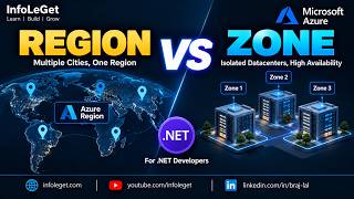 Azure Regions & Availability Zones Explained for .NET Developers