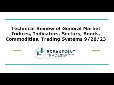 Technical Analysis of the Stock Market September 20th 2023