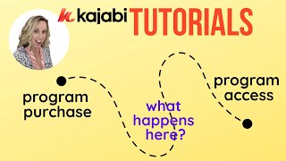 What Happens After Someone Buys in Kajabi: How Students Get Access to Their Course