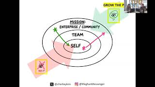 Thumbnail for 🎯 Mission First: The Secret to High-Performing Teams