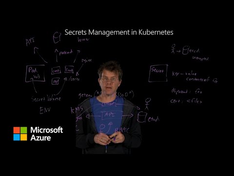 Understand secrets management in Kubernetes