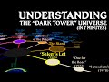 UNDERSTANDING THE DARK TOWER UNIVERSE In Seven Minutes