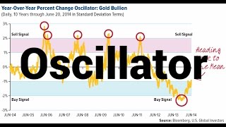 What is an Oscillator?