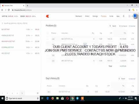 30-09-2019 LIVE PERFORMANCE EQUITY | FNO| TECHNICAL ANALYSIS |   BEST TRADING STRATEGIES