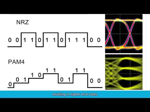 Why Use PAM4 Signaling Technology for High-speed Optical Module Transmission | FiberMall