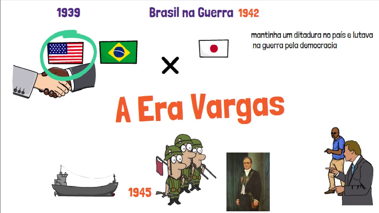 História - A Era Vargas - Enem | Desenhando a Solução