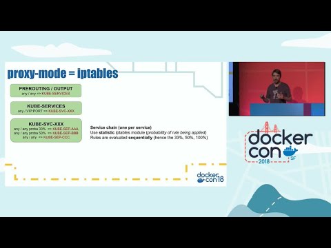 Deep Dive in Container Service Discovery